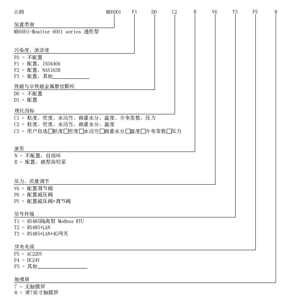 ME6001系列 通用型油液在线监测分析仪(图2)